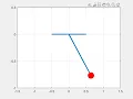 Animation of Simple Pendulum motion Simulink using MATLAB programming