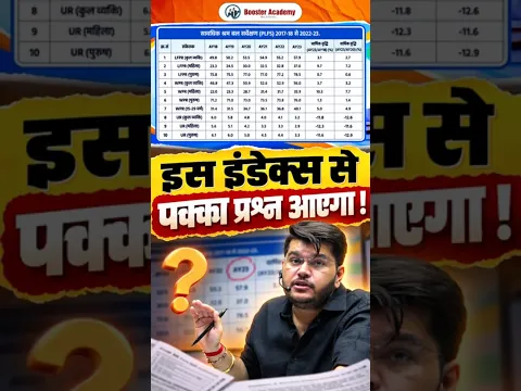 इस इंडेक्स से परीक्षा में बन सकता है सीधा सवाल! 🔥| Kapil Sir