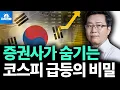 Lagu 코스피 급등의 비밀, 외국인의 작전? (박종훈의 지식한방)