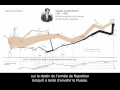 34 Data Visualization A Brief History of Maps Time Series and Charts FR