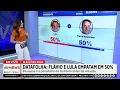 Lula and Flávio Bolsonaro tied with 50% of valid votes in Datafolha poll | REAL TIME