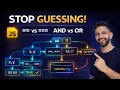 JavaScript Comparison vs Logical Operators The Complete Guide JS Lesson 41