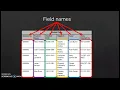 - Flat File Database