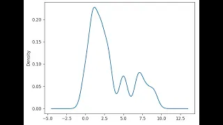 Plotting a Density Plot with Python Matplotlib 4 Methods