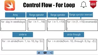Swift - Part 11 Control Flow