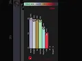 Download Lagu STRAY KIDS - GIANT - LINE DISTRIBUTION | Who Sings the Most? 🎤