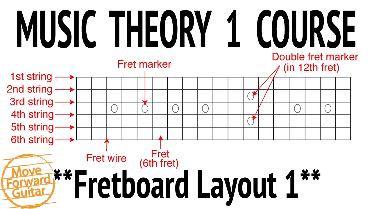 Music Theory 1 Guitar Course - Fretboard Layout 1 - Lesson 2