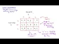 Solving a 3x3 Game Pure Strategy Nash Equilibrium Dominance Dominance Between Strategies
