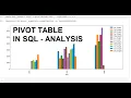 Pivot Table in SQL with Data Analysis using Python Pandas