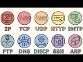 All Network Protocols Explained In 13 Minutes