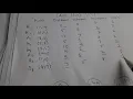 K - means clustering example