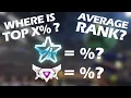 What percentage of players are YOU better than Rocket League Rank Distribution for all game modes