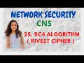 RC4 Algorithm - Block Cipher Algorithm CNS
