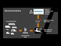 Learn Arcadia Data - Real-time BI and Big Data Analytics with Apache Kudu