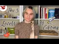 Developmental Editing Content Editing Line Editing Copy Editing What s the Difference