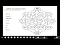 The Misunderstood Abstraction