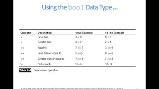 Intro to C Chapter 2 Part 3 Boolean data type