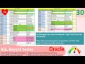Oracle SQL Practical question SQL to summarize data one row for continuous play of album