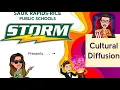 Cultural Diffusion Lesson - Relocation Hierarchical Stimulus Contagious