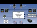 FMS Working Principles Working Of FMS Of Aircraft Lecture 42