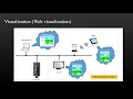 SANMOTION C S100-Visualization