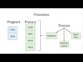 CS 354 Machine Organization and Programming Lecture 25 Intro to OS
