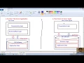 43 Advanced java tutorial Fat Client Thin server Procedure CallableStatement adv java