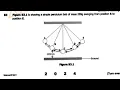 Science P1 QB2 2024 Exam Simple Pendulum