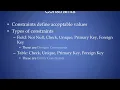 What are Constraints in SQL Types of Constraints Explained in Marathi