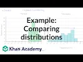 Example Comparing distributions AP Statistics Khan Academy