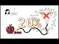 Exempt Securities 1933 Act Rapid Fire - Series 79 Exam Prep