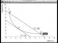 Isoquant Isocost Cost Minimization