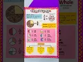 Mathematics chart paper of fraction