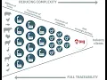 BHJ Reducing Complexity