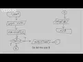 CS126-8 Algorithm Design - Selection Structure Part 1
