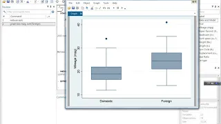 Stata Learning Modules Boxplot for a categorical variable 2