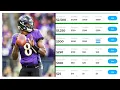 How to play Fantasy Football for Money with random people
