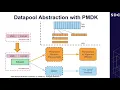 SDC2020 Caching on PMEM an Iterative Approach