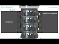 What is Broaching THORS Broaching Series Course