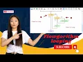 Flowgorithm Looping Tutorial Make Flowchart in simple steps How to make flowchart Make Easy
