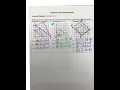 Dilation Notes Page 2 2021