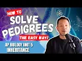AP Biology Unit 5 - Inheritance How to Solve Pedigrees the EASY WAY