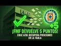 ¡BOMBAZO! FMF ADMITE ERROR Y DEVUELVE 5 PUNTOS CRUCIALES AL CRUZ AZUL | Noticias del Cruz Azul