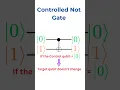 Lagu CNOT Gate Demystified: A Key Player in Quantum Computing