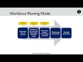 1 - What is Strategic Workforce Planning Workforce Planning Strategic Framework