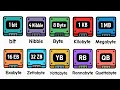 Every Data Unit Explained From bit to beyond