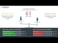 DaVita Employee Reviews - Q3 2018
