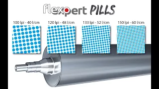 Printing plates with different screencounts using the same anilox