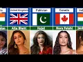 Original Country Of Bollywood Actresses Indian Film Industry