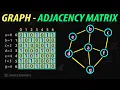 Adjacency Matrix in Graph Data Structure Graph Implementation